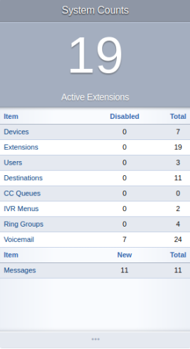 DigiClick system counts